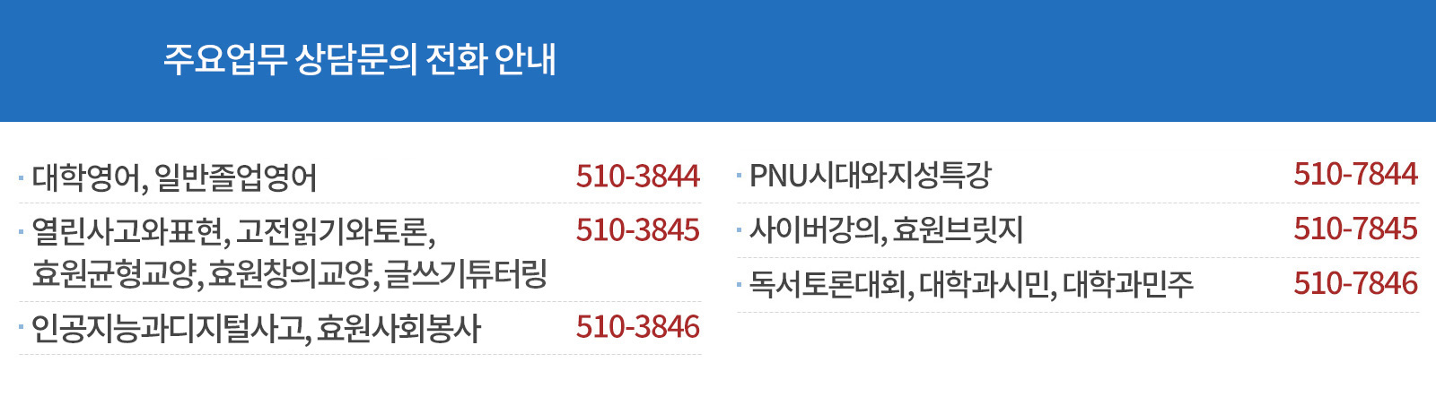 전화안내